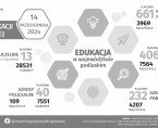 Infografika - Dzień Edukacji Narodowej - 14 października Foto