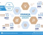 Infografika - Dzień Edukacji Narodowej - 14 października Foto