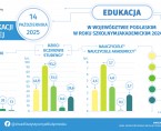 Infografika - Dzień Edukacji Narodowej - 14 października Foto