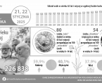 Infografika - Dzień Babci, Dzień Dziadka - 21, 22 stycznia Foto