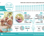 Infografika - Dzień Babci, Dzień Dziadka - 21, 22 stycznia Foto