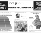 Infografika - Dzień Babci i Dziadka - 21-22 stycznia Foto