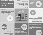 Infografika - Dzień Babci i Dziadka - 21-22 stycznia Foto
