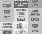 Infografika - Dzień Babci i Dziadka - 21-22 stycznia Foto