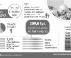 Infografika - Dzień Babci, Dzień Dziadka - 21-22 stycznia Foto