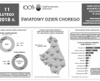 Infografika - Światowy Dzień Chorego - 11 lutego Foto