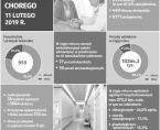 Infografika - Światowy Dzień Chorego - 11 lutego Foto