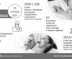 Infografika - Światowy Dzień Chorego - 11 lutego Foto