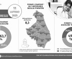 Infografika - Światowy Dzień Chorego - 11 lutego Foto