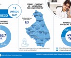 Infografika - Światowy Dzień Chorego - 11 lutego Foto