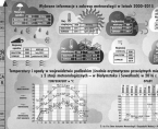 Infografika - Dzień Meteorologii - 22 marca Foto