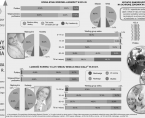 Infografika - Światowy Dzień Zdrowia - 7 kwietnia Foto