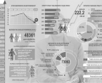 Infografika - Ogólnopolski Dzień Walki z Bezrobociem - 11 kwietnia Foto