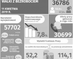 Infografika - Ogólnopolski Dzień Walki z Bezrobociem - 11 kwietnia Foto