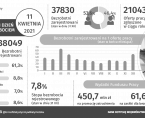 Infografika - Ogólnopolski Dzień Walki z Bezrobociem - 11 kwietnia Foto
