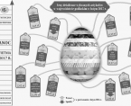 Infografika - Wielkanoc - 16-17 kwietnia Foto