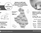 Infografika - Światowy Dzień Ziemi - 22 kwietnia Foto