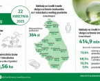 Infografika - Światowy Dzień Ziemi - 22 kwietnia Foto