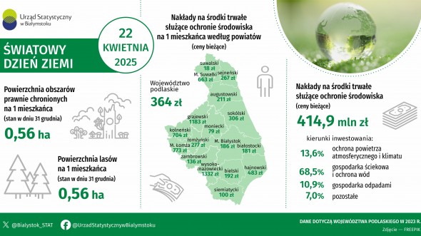 Infografika - Światowy Dzień Ziemi - 22 kwietnia