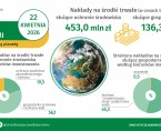Infografika - Światowy Dzień Ziemi - 22 kwietnia Foto
