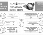 Infografika - Światowy Dzień Ziemi - 22 kwietnia Foto