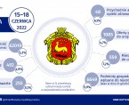 Infografika - Dni Miasta Łomży Foto