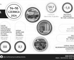 Infografika - Dni Miasta Łomży Foto