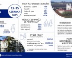 Infografika - Dni Miasta Łomży - 13-15 czerwca Foto
