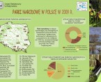 Infografika - Parki narodowe w Polsce w 2009 r. Foto