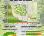 Infografika - Parki narodowe w Polsce w 2014 roku Foto