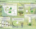 Infografika - Parki narodowe w Polsce w 2015 r. Foto