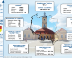 Infografika - Dni Białegostoku Foto