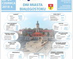 Infografika - Dni Miasta Białegostoku Foto