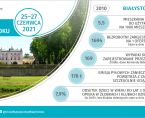 Infografika - Dni Miasta Białegostoku - 25-27 czerwca Foto