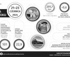 Infografika - Dni Miasta Białegostoku Foto