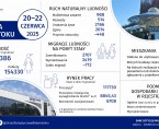 Infografika - Dni Miasta Białegostoku - 20-22 czerwca Foto