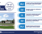 Infografika - Dni Miasta Białegostoku - 19-21 czerwca Foto