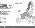 Infografika - Światowy Dzień Ludności - 11 lipca Foto