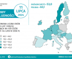 Infografika - Światowy Dzień Ludności - 11 lipca Foto