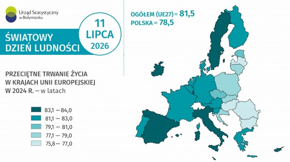 Infografika prezentuje przeciętne trwanie życia w krajach Unii Europejskiej w 2024 roku