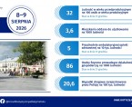 Infografika - Dni Suwałk - 8-9 sierpnia Foto