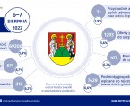 Infografika - Dni Suwałk Foto