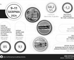 Infografika - Dni Suwałk Foto