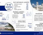 Infografika - Dni Suwałk Foto