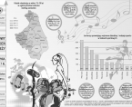 Infografika - Międzynarodowy Dzień Młodzieży - 12 sierpnia Foto