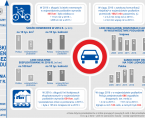 Infografika - Europejski Dzień bez Samochodu - 22 września Foto