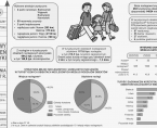 Infografika - Światowy Dzień Turystyki - 27 września Foto