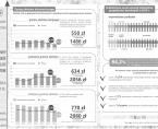 Infografika - Międzynarodowy Dzień Walki z Ubóstwem - 17 października Foto