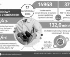 Infografika - Międzynarodowy Dzień Walki z Ubóstwem - 17 października Foto