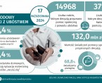 Infografika - Międzynarodowy Dzień Walki z Ubóstwem - 17 października Foto